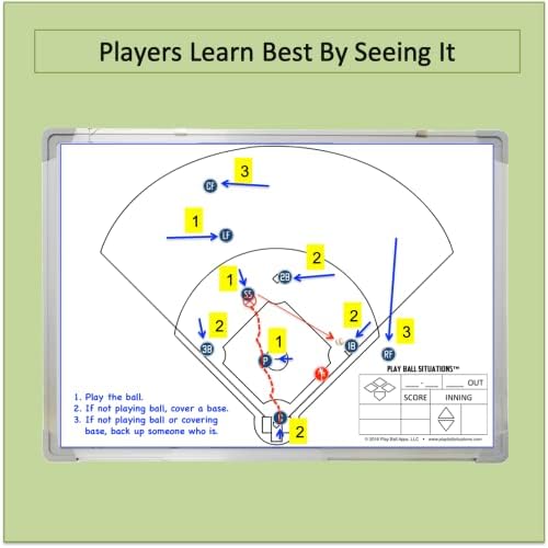 Play Ball Situations Magnetic Dry Erase Baseball Whiteboard for Coaches