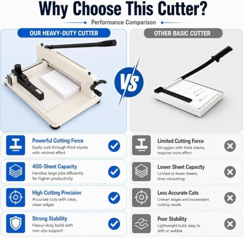 12" Heavy Duty Paper Cutter with HSS Blade, Industrial Paper Trimmer