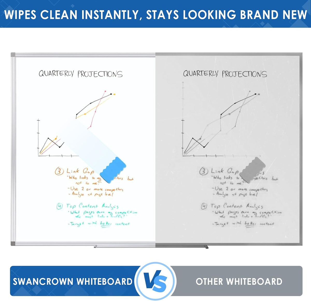 SWANCROWN Extra Large Dry Erase Board, 90x43 in, Heavy Duty Aluminum Frame