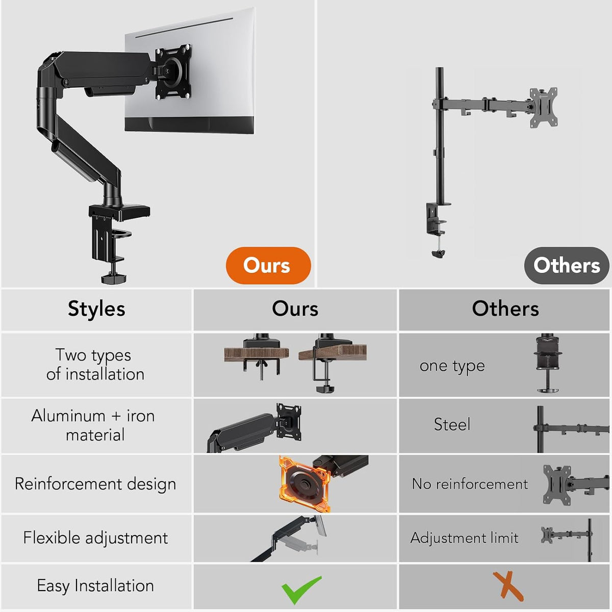 Single Monitor Mount, Gas Spring Arm for 17-32 inch Screens Adjustable Monito...