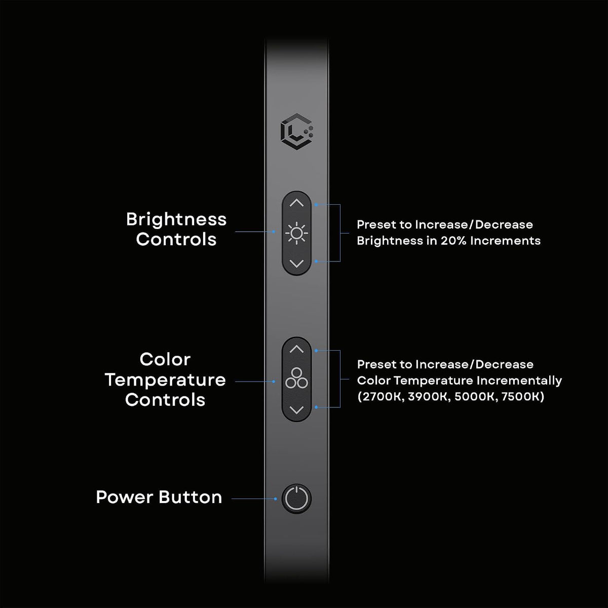 LUME CUBE Edge 2.0 LED Desk Lamp | Dimmable Home Office Desk Light with USB C...