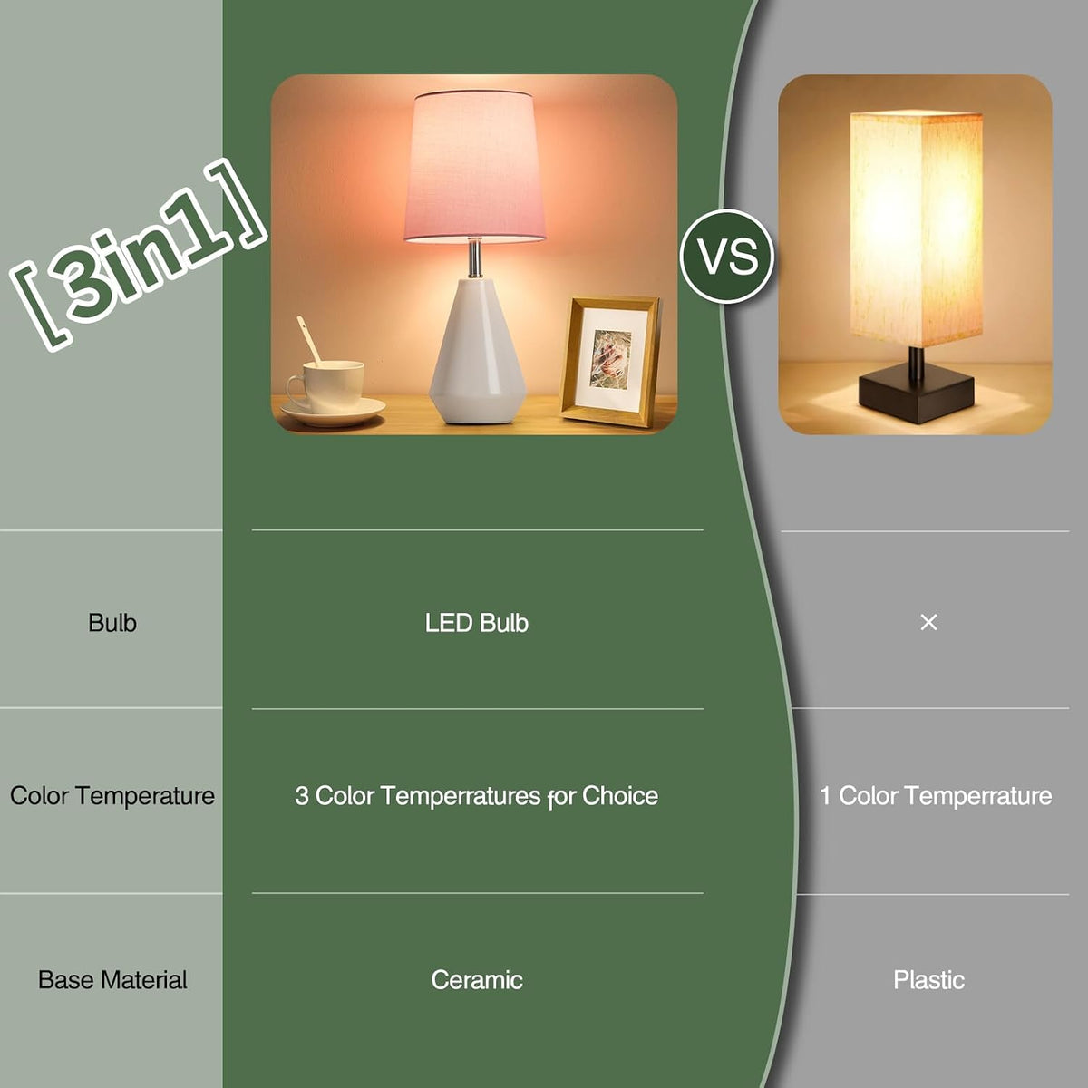 bdayanx15.5" Small Ceramic Table Lamp with 3 ColorTemperatures for Bedroom