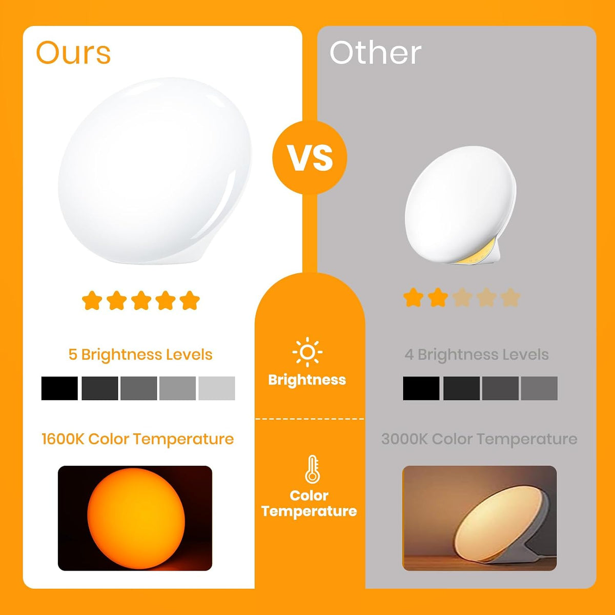 LASTAR Sun Lamp, 10,000 Lux Sunlight Lamp with 4 Color Temperatures & 5 B...