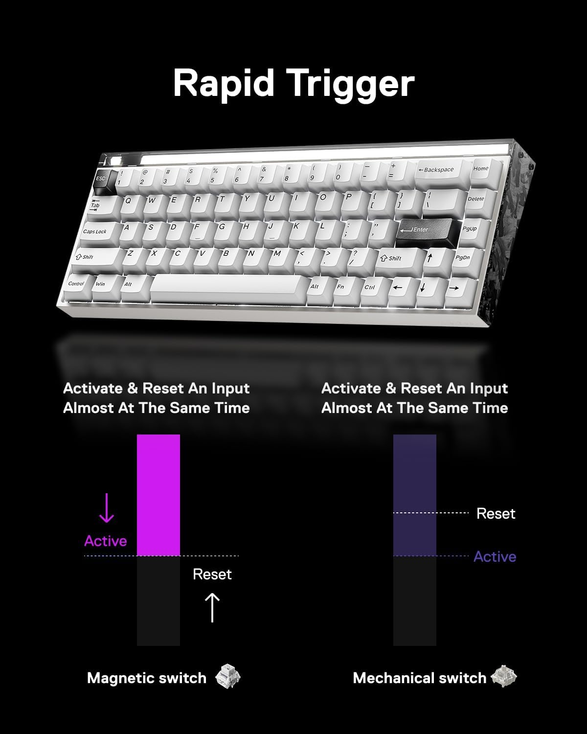 MelGeek MADE68 Ultra+ Wired Hall Effect Magnetic Gaming Keyboard