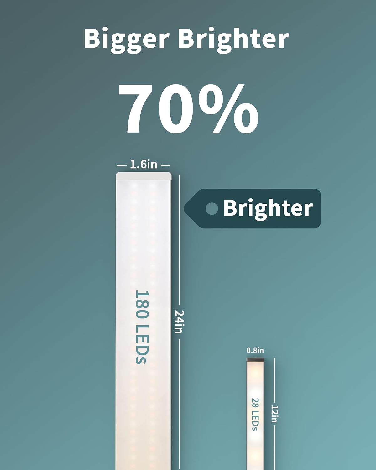 ASOKO 24 Inch Under Counter Light 3 Colors Dimmable Desk Lamp