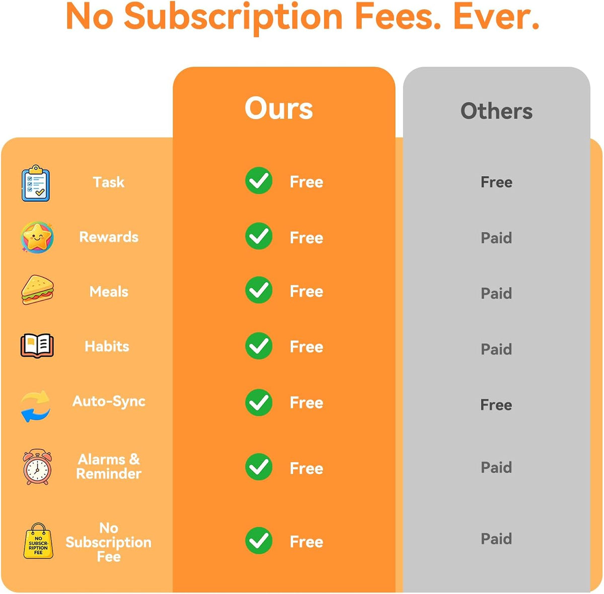 10.1" Smart Digital Calendar, No Subscription Family Hub