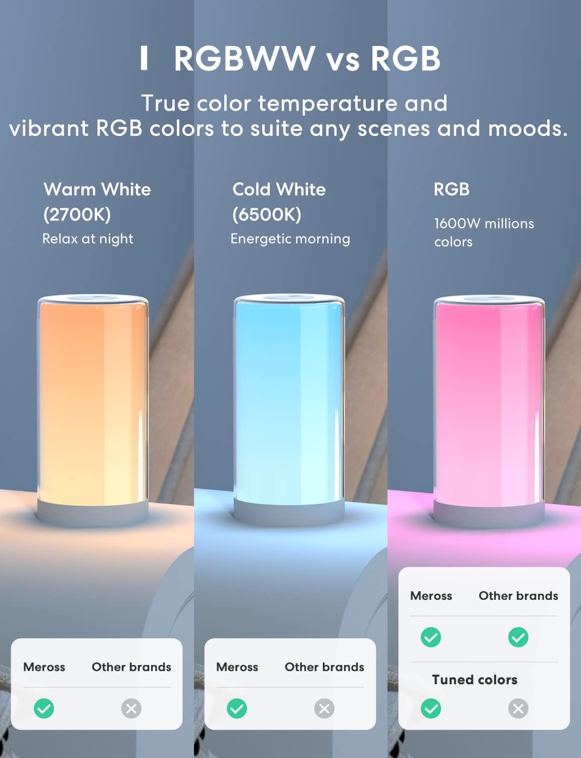 meross Smart Table Lamp, Compatible with Apple HomeKit and Amazon Alexa