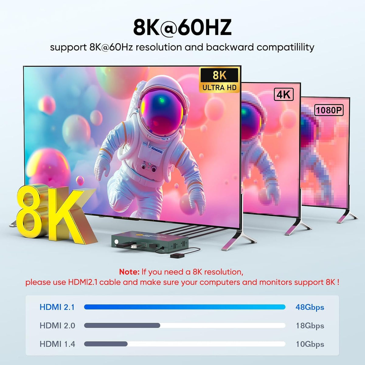 8K@60HZ HDMI KVM Switch 2 Computers 1 Monitor 2 Port KVM Switch