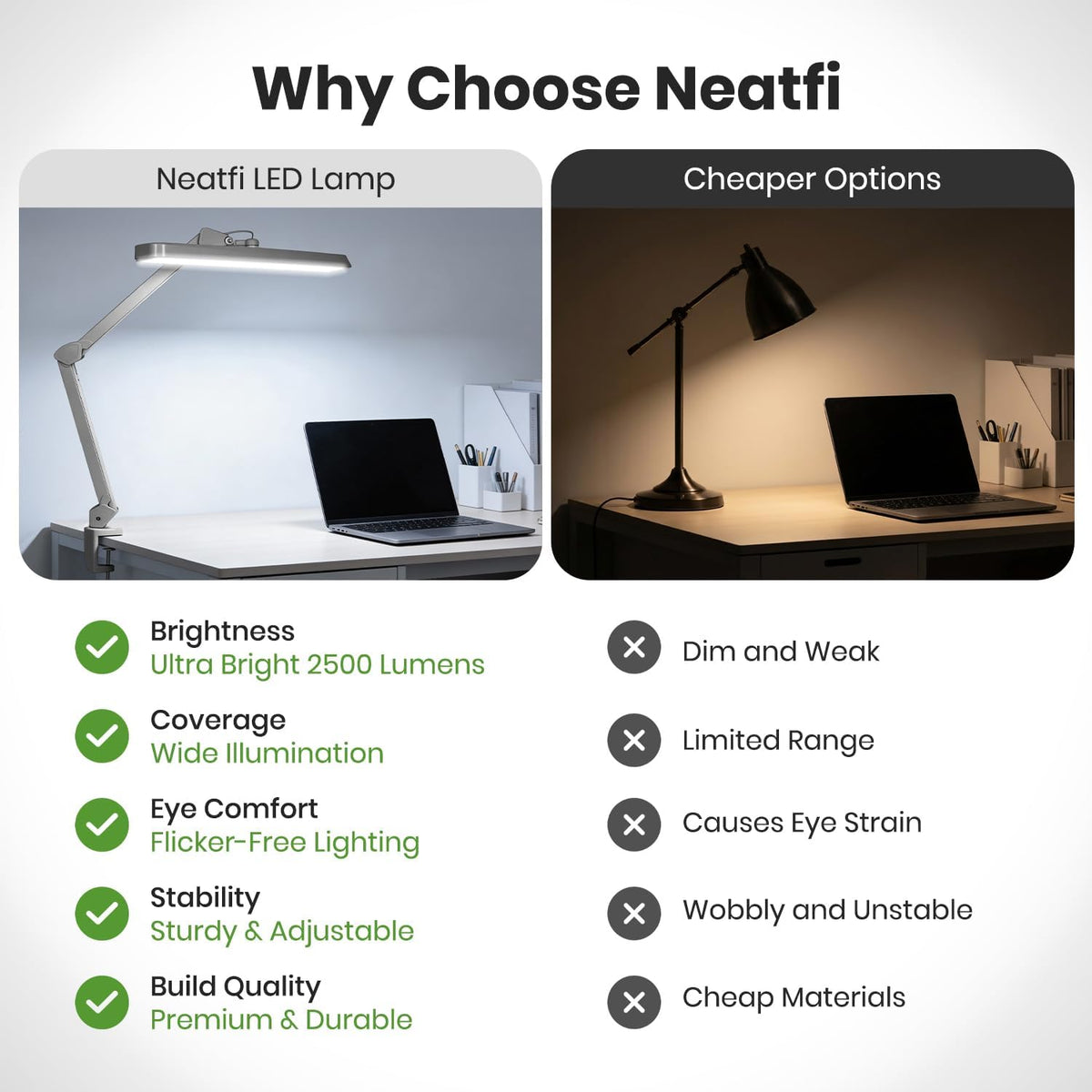 Neatfi 2500LM LED Task Lamp w/Clamp, 22-Inch Wide Head, Non-CCT (Silver)