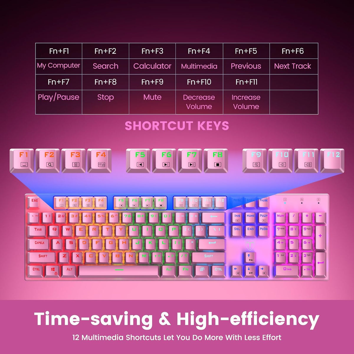 RisoPhy Mechanical Gaming Keyboard, Wired RGB 104 Keys, Blue Switch, Pink