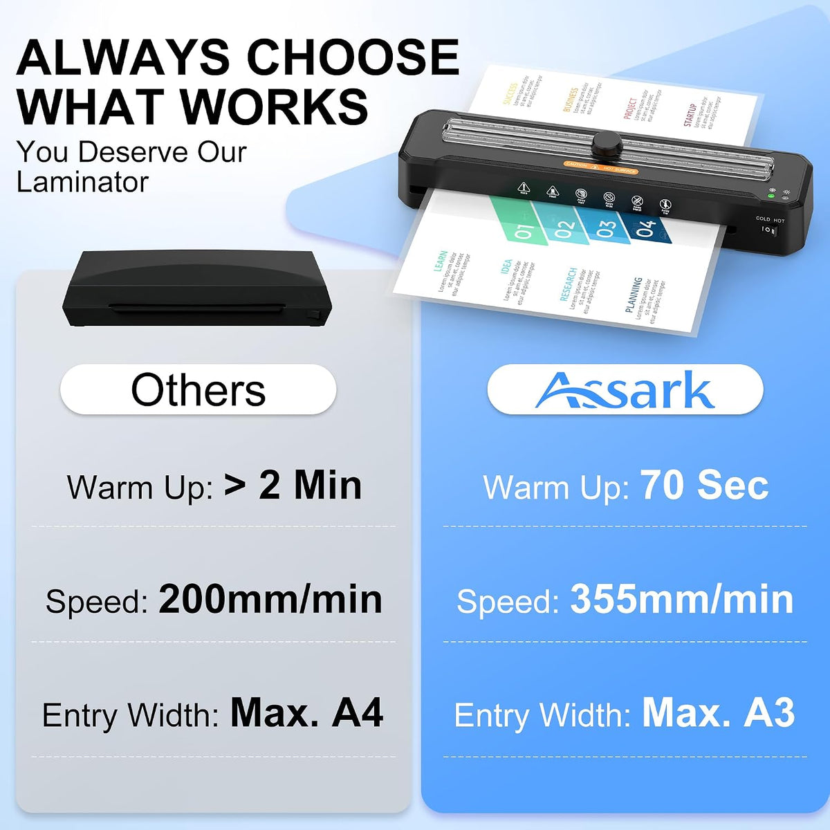 Laminator Machine 13-Inch,70s Warm-Up,3-5mil 11x17 Laminating Machine