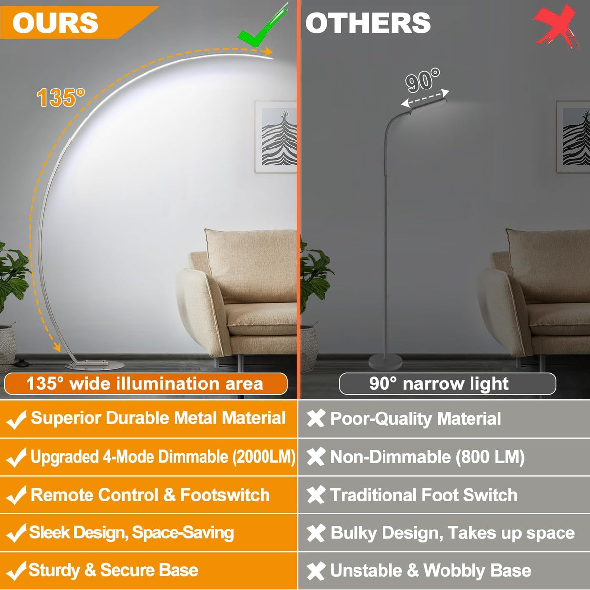Dimmable LED Floor Lamp with 3 Color Temperatures, Ultra Bright 2000LM Brushe...