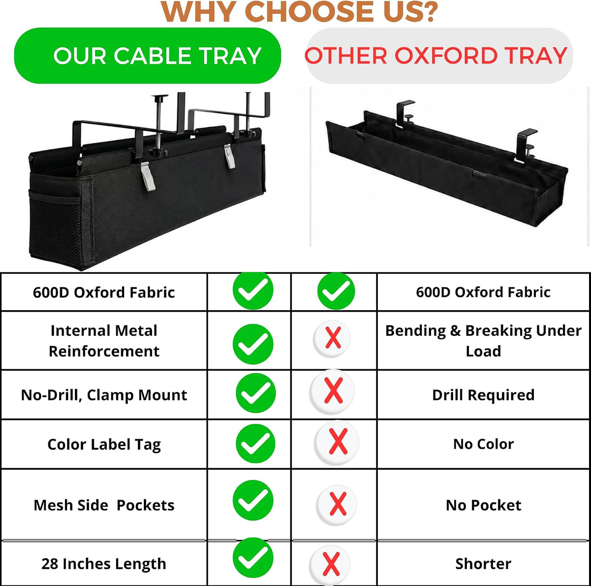No Drill Under Desk Cable Management Tray 28"– Reinforced Steel Base