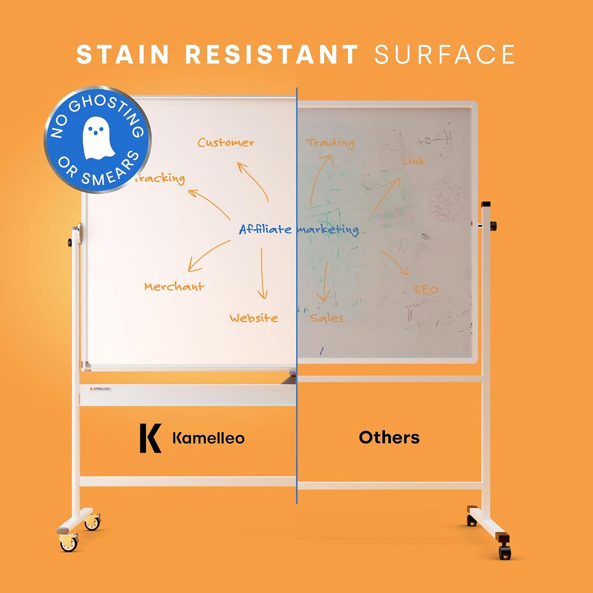 Kamelleo Rolling Whiteboard on Wheels 96" x 46", Double Sided White...
