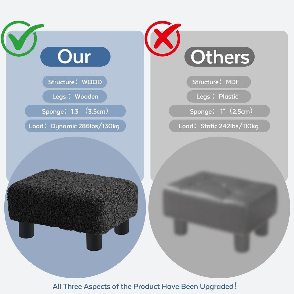 BRIAN & DANY Small Foot Stool Ottoman, Footstool with Legs, Sherpa Foot R...