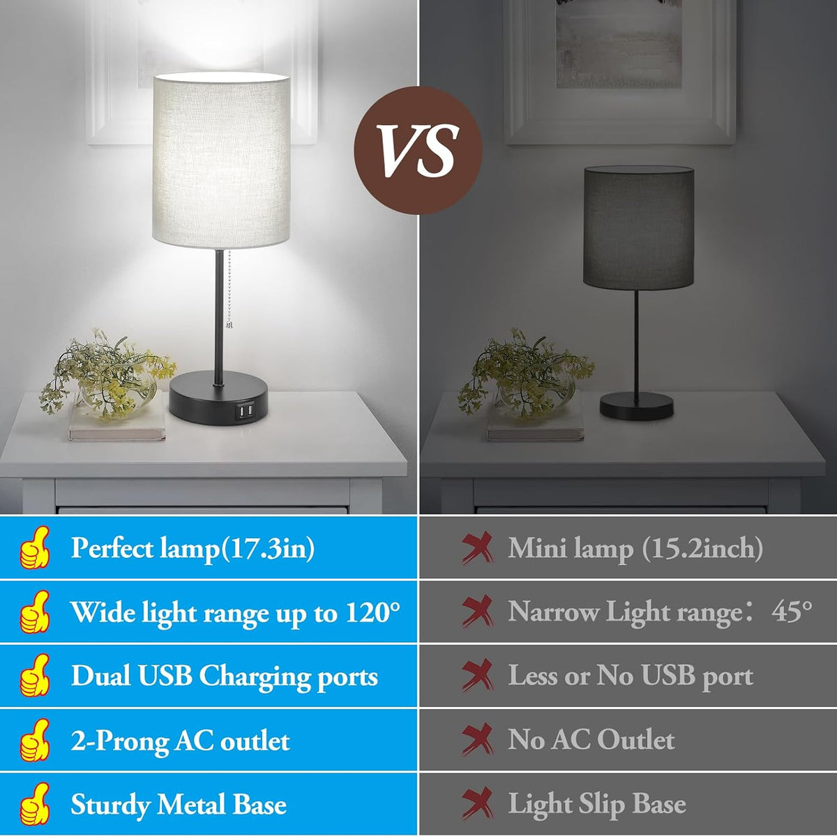 17.3'' Table Lamps Nightstand Set of 2 with 2 USB & AC Outlet, Grey