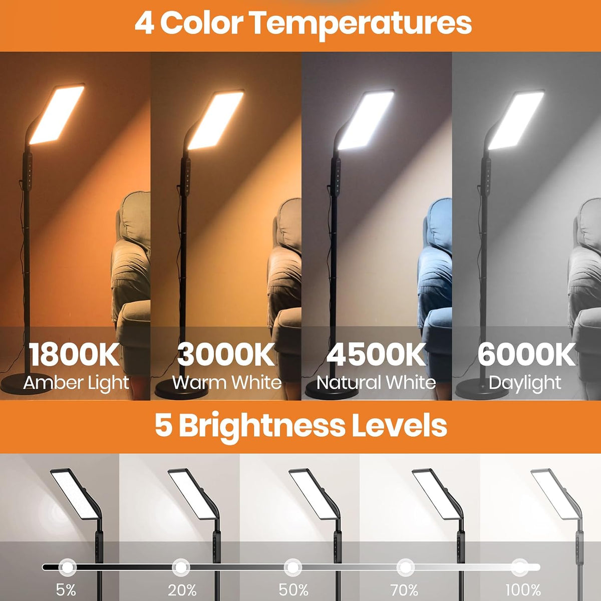 LASTAR Light Therapy Lamp, 12000LUX Therapy Light UV-Free &Full Spectrum
