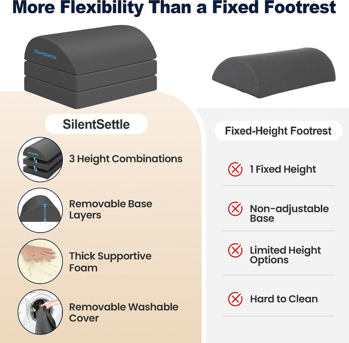 Foot Rest Under Desk, 3 Adjustable Heights Foot Stool, Gray