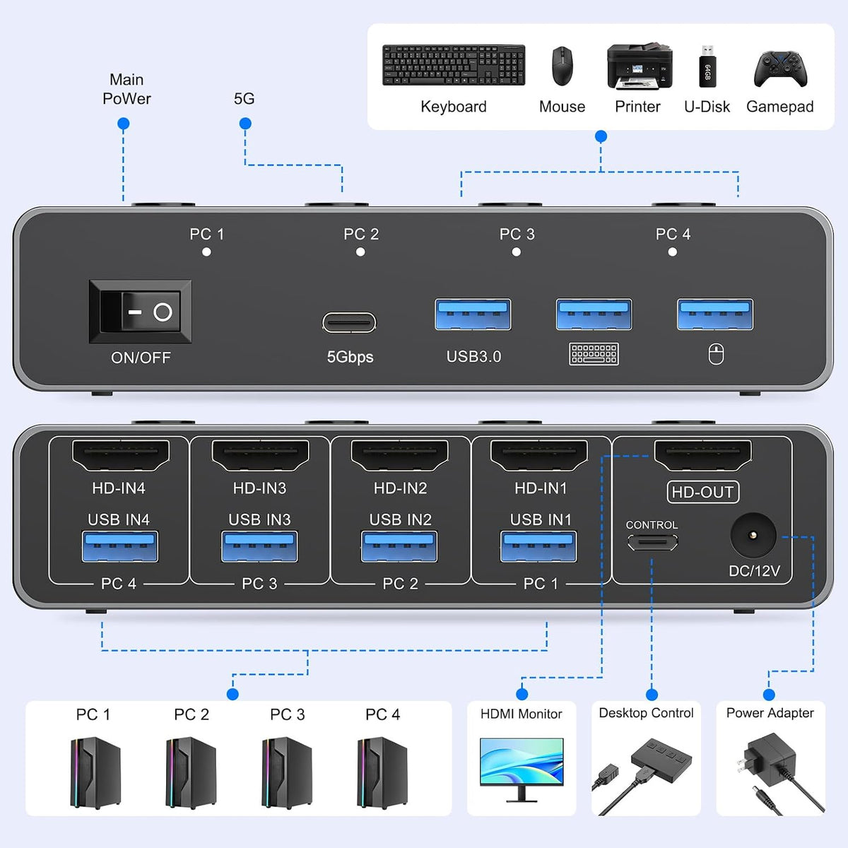 5G USB3.0 HDMI KVM Switch 4 Computers 1 Monitor, KVM Switch 4 Port,8K60Hz