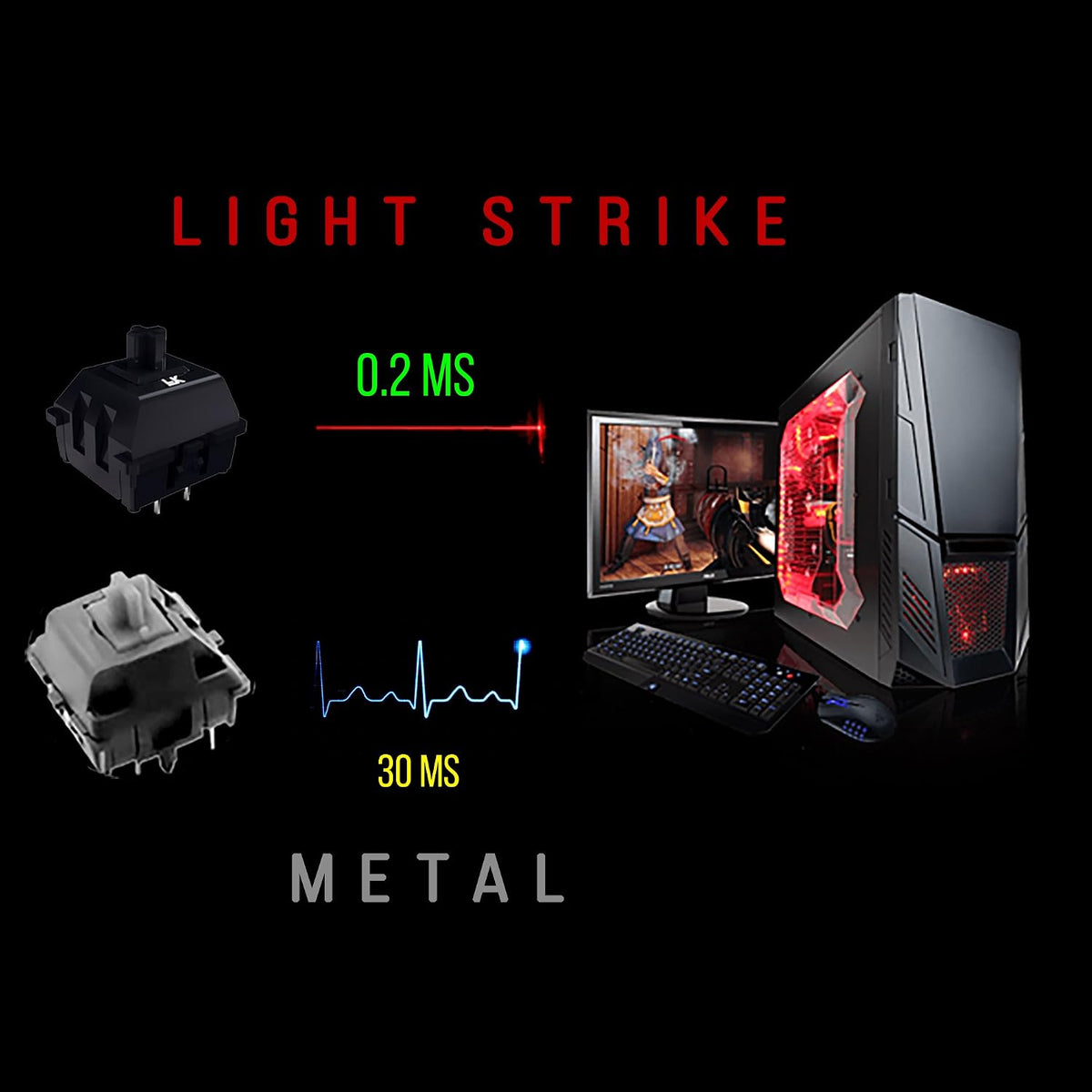 Bloody B318 8-Key Light Strike (LK) Semi Optical Mechanical Gaming Keyboard –...