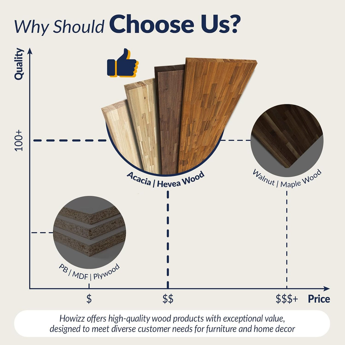 Howizz 48 x 25 in. Solid Wood Table Top, Teak Stained Acacia Desktop for Stan...