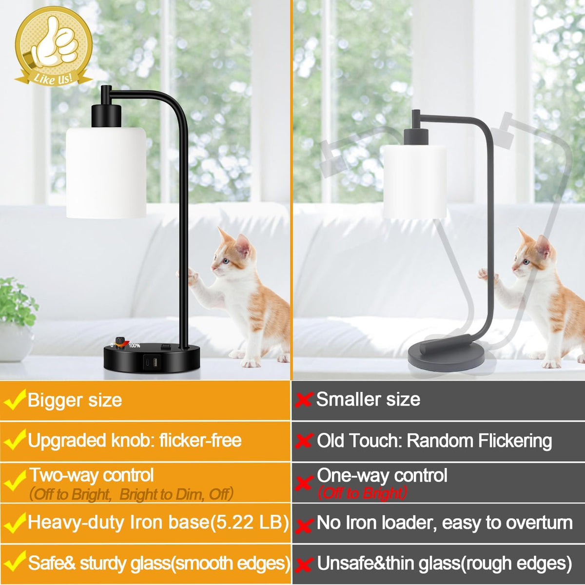 Lynnoland Set of 2 Industrial Table Lamps with USB C+A Ports and Outlet, Blac...