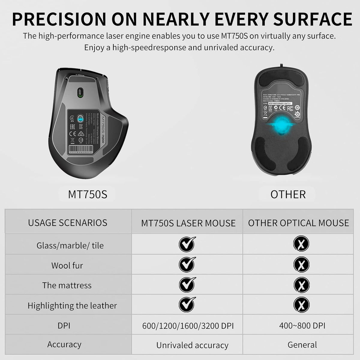 Rapoo Bluetooth Wireless Mouse, 4 Adjustable DPI Rechargeable, Multi-Device (...