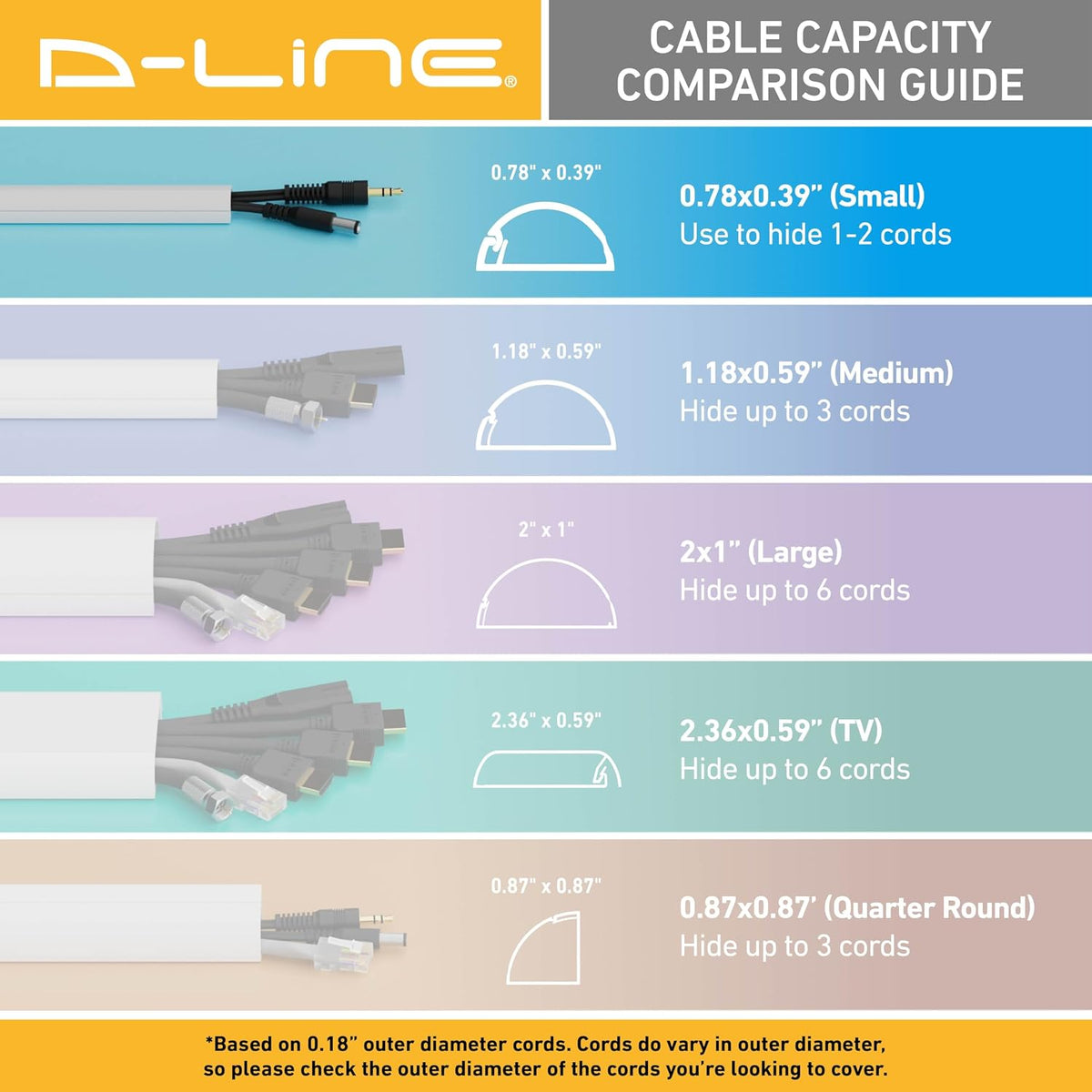 D-Line 13.12ft Cord Hider Kit, Patented Cable Cover, Hide Wires on Wall, Chan...