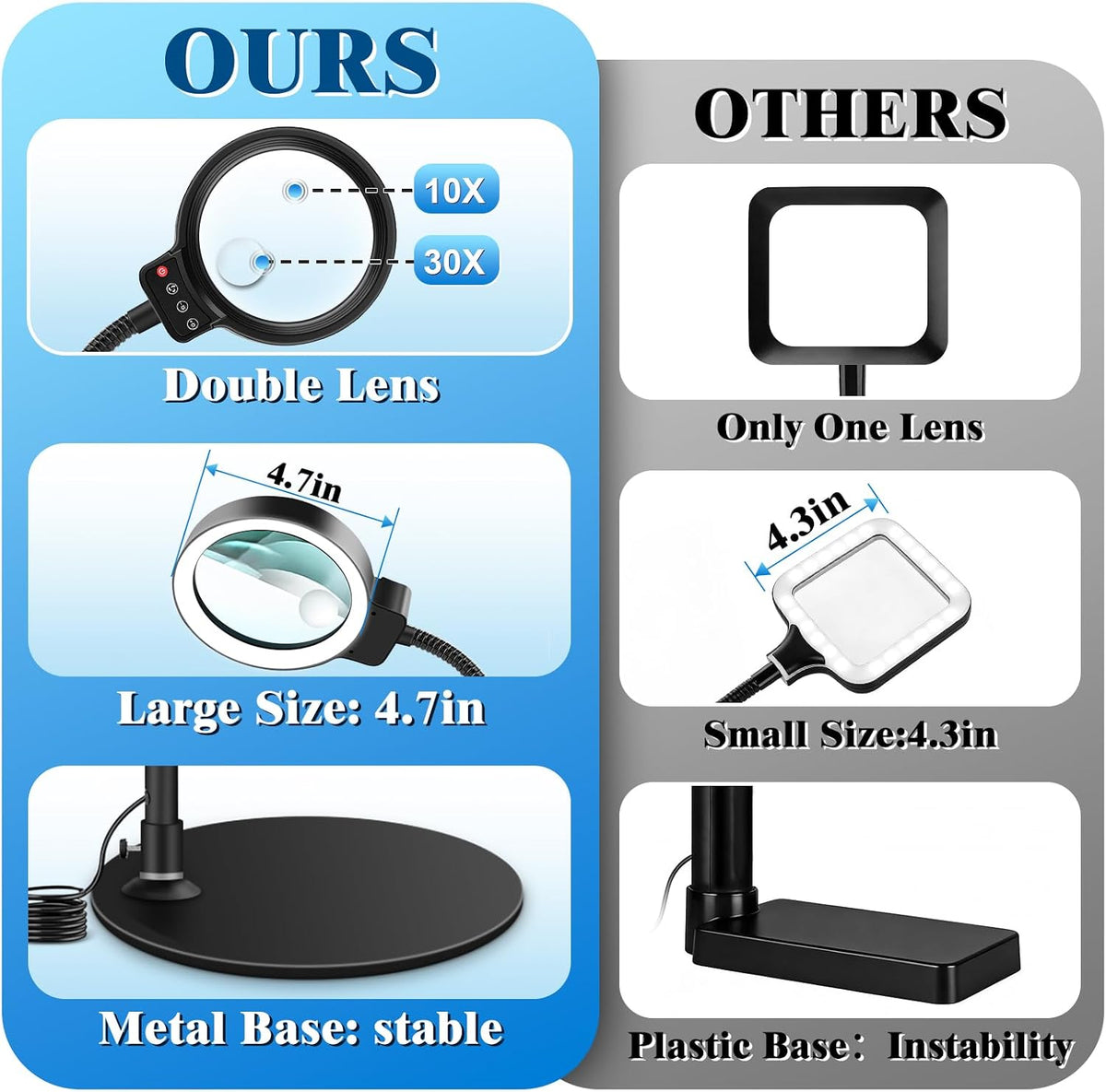 10X 30X Magnifying Glass with Light and Stand, LED Desk Lamp for Close Work