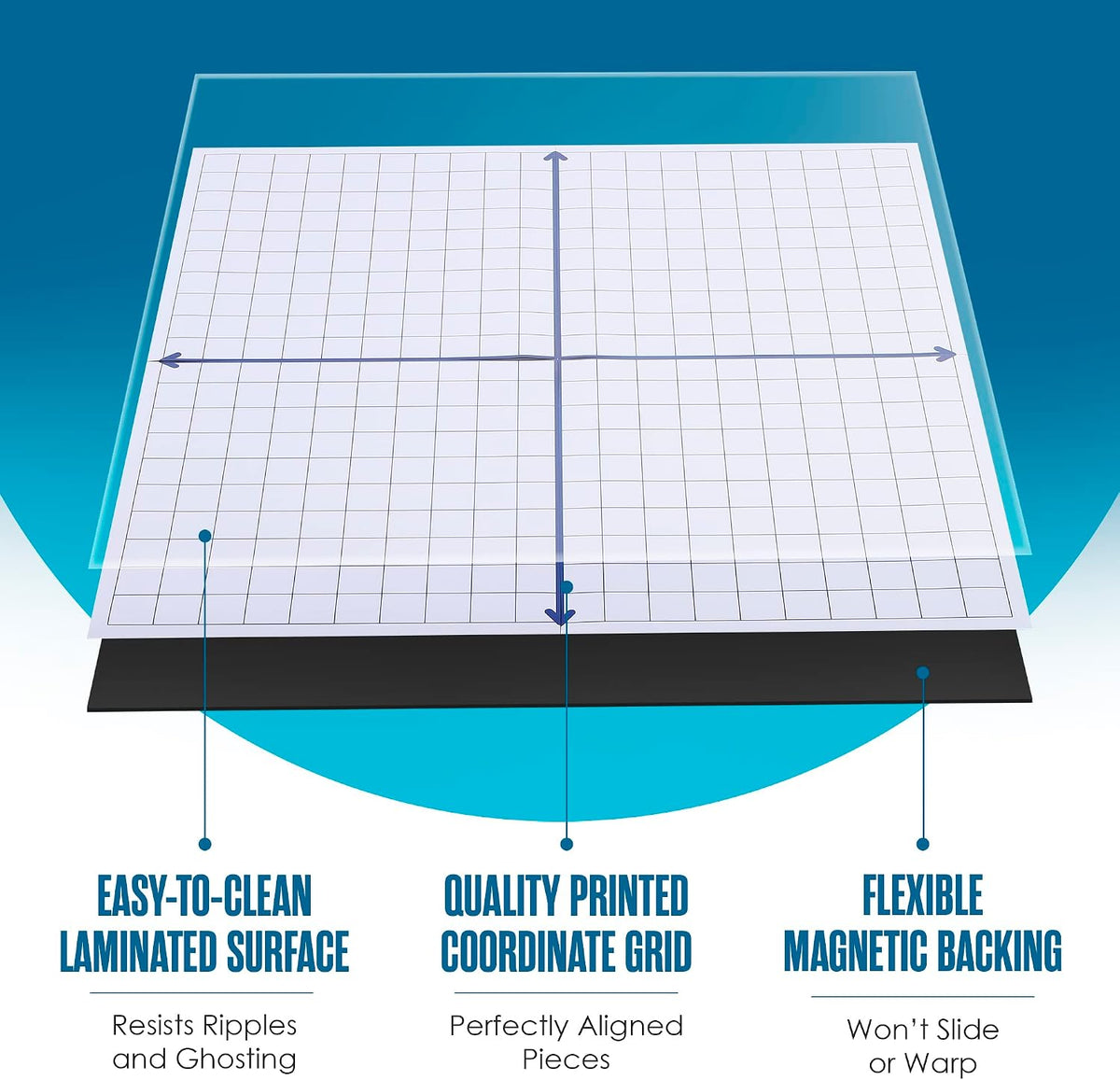 Magnetic Grid Whiteboard, Dry Erase Grid, Math Graphing, 26"x26", W...