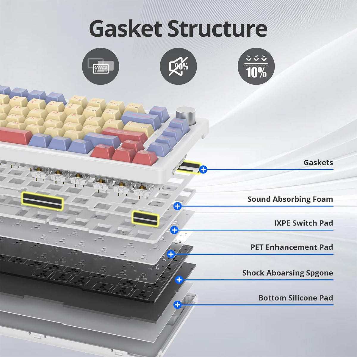 75% Mechanical Keyboard Gasket with Knob, Custom Wired Creamy Gaming Keyboard...