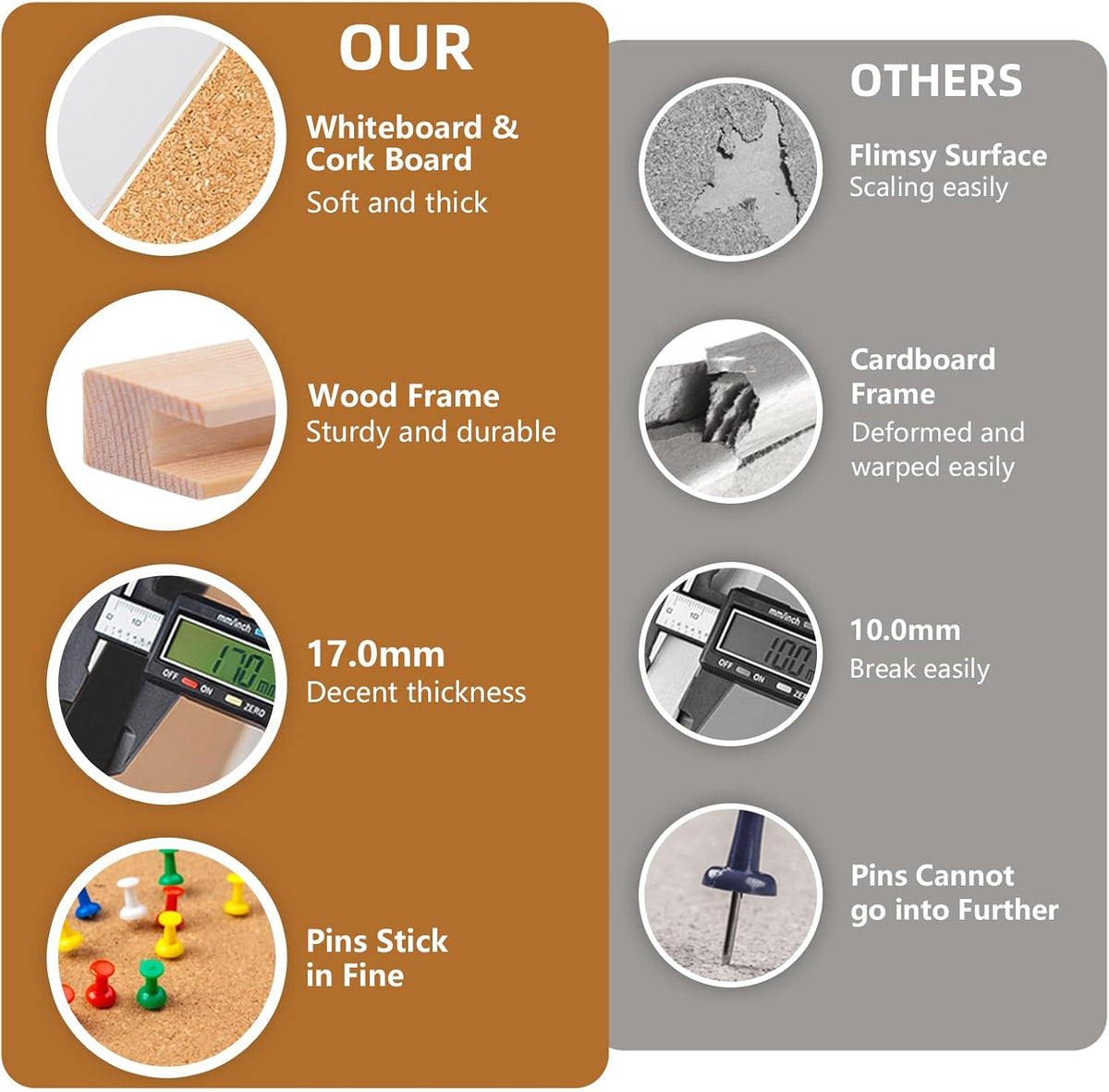TooCust 20x28 Cork Boards for Walls with Solid Wood Frame, Whiteboard and Cor...