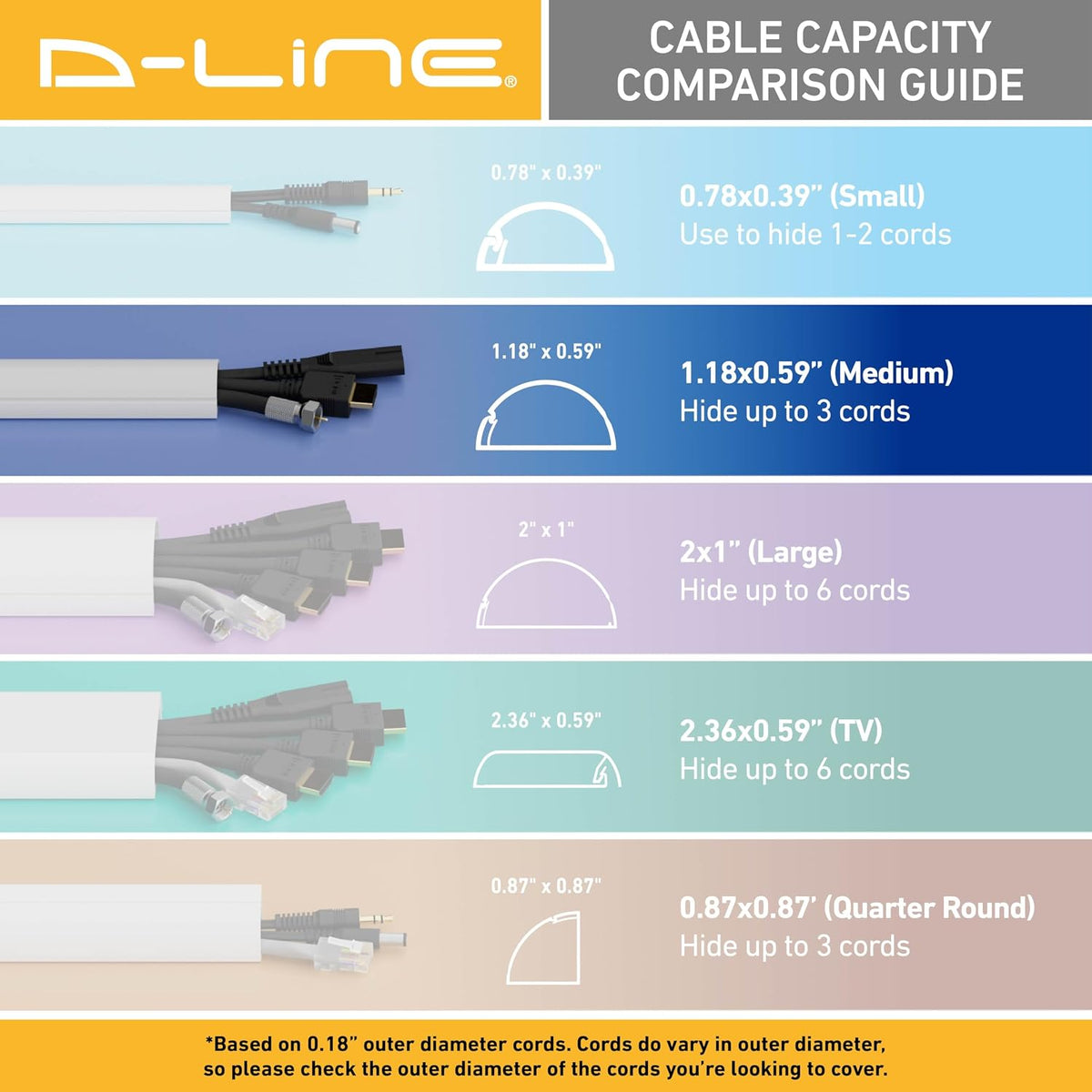 D-Line 157in Cord Cover Kit, Self-Adhesive Wire Hiders, Cable Raceway to Hide...
