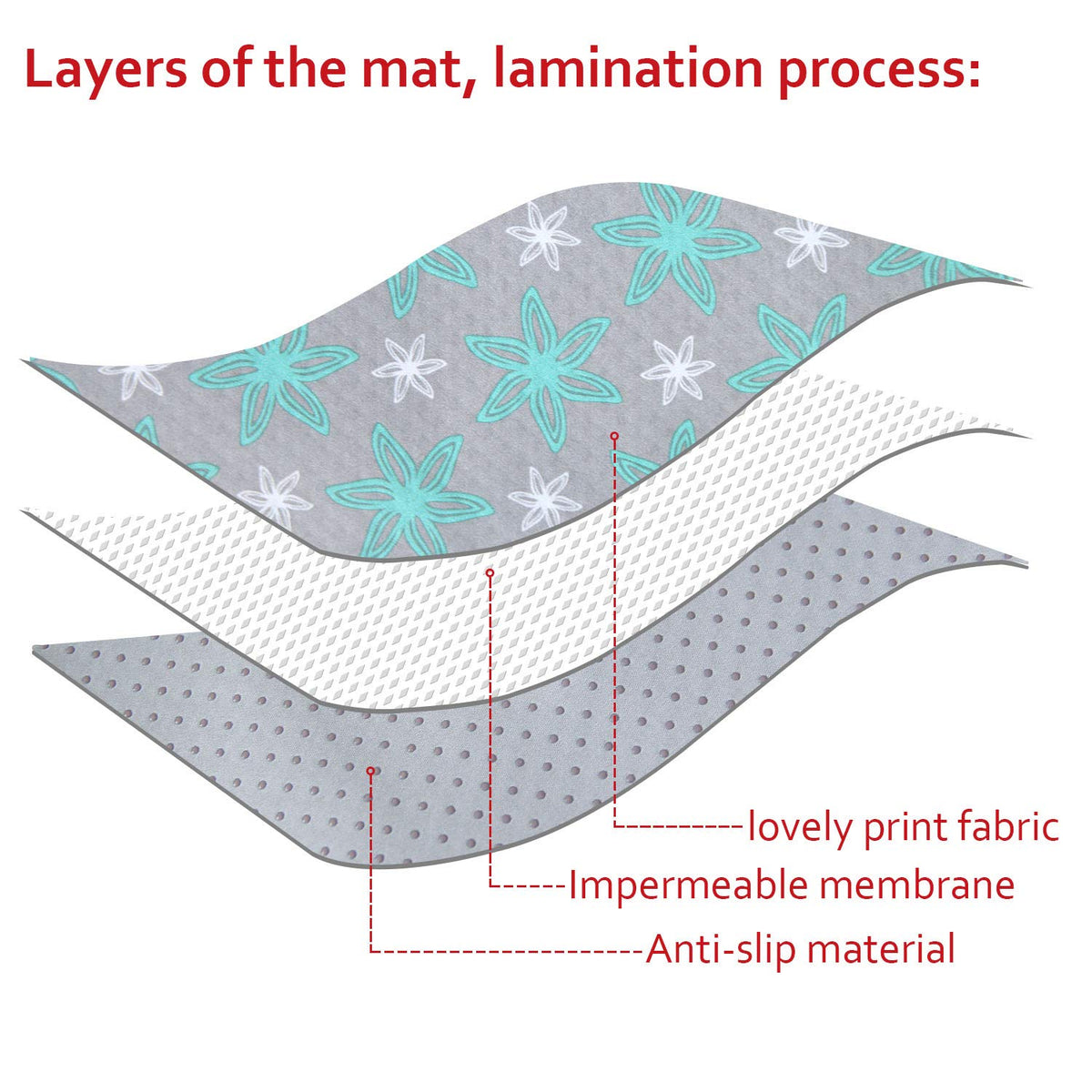 Extra Large Splat Mat, Waterproof Non Slip Floor Splash Mat 54"x72"...