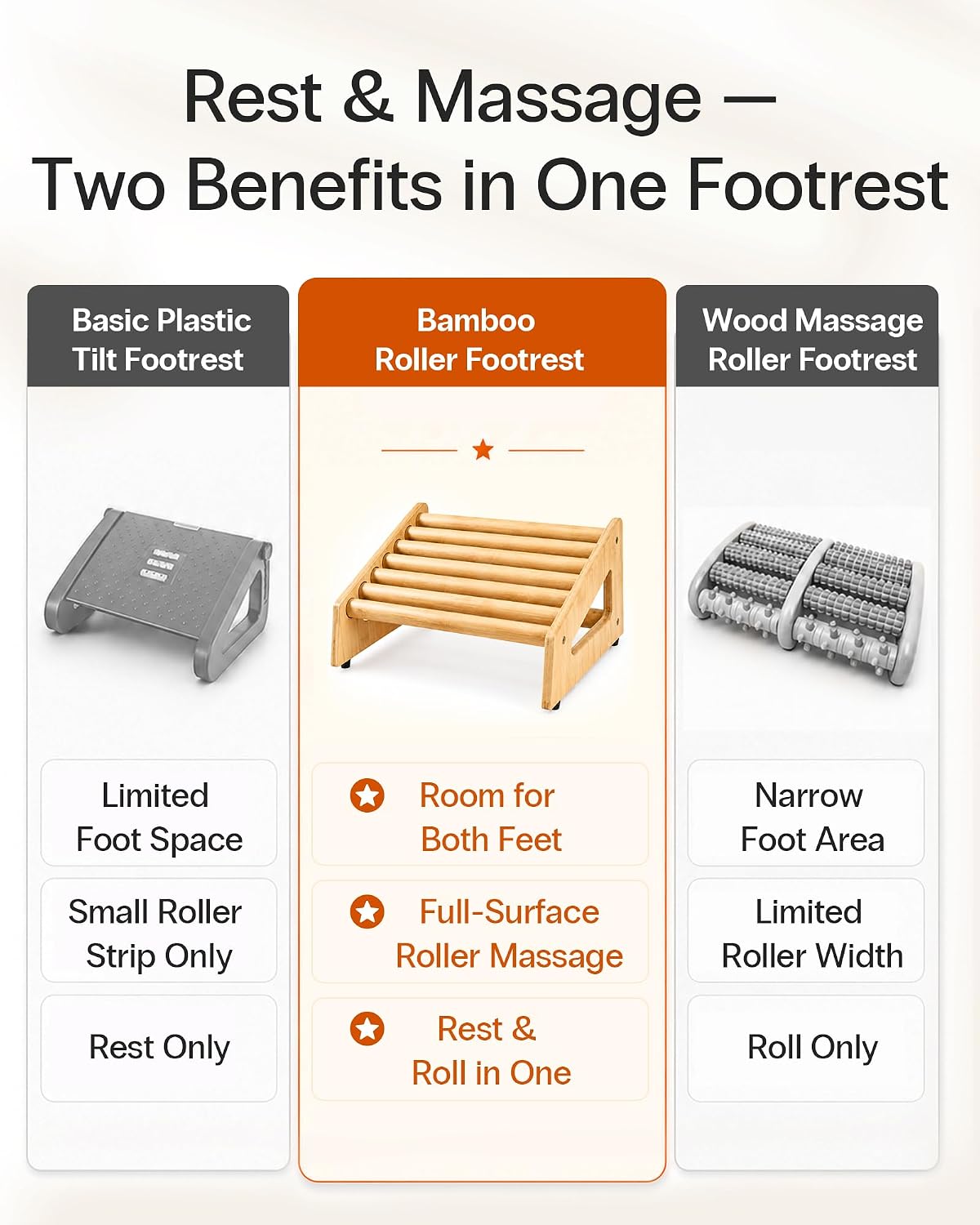 StrongTek Bamboo Foot Rest Under Desk, Ergonomic Rolling Footrest