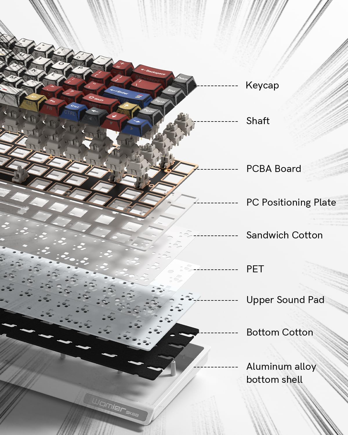 SK68 65% Wired Gaming Keyboard, Aluminum Mechanical Keyboard