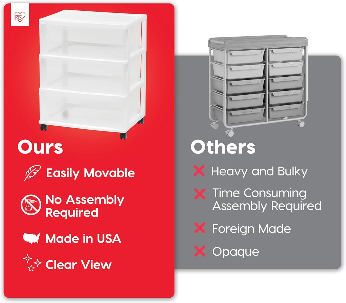 IRIS USA 3-Drawer Wide Storage Cart with Wheels, Organizer, White