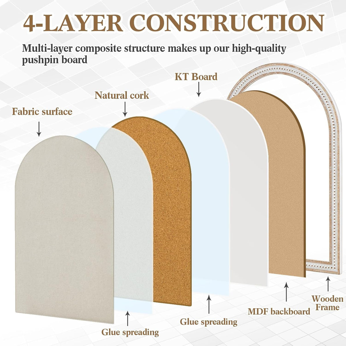 Wonderjune Linen Display Pinboard, Arch, 24" X 36", Distressed White