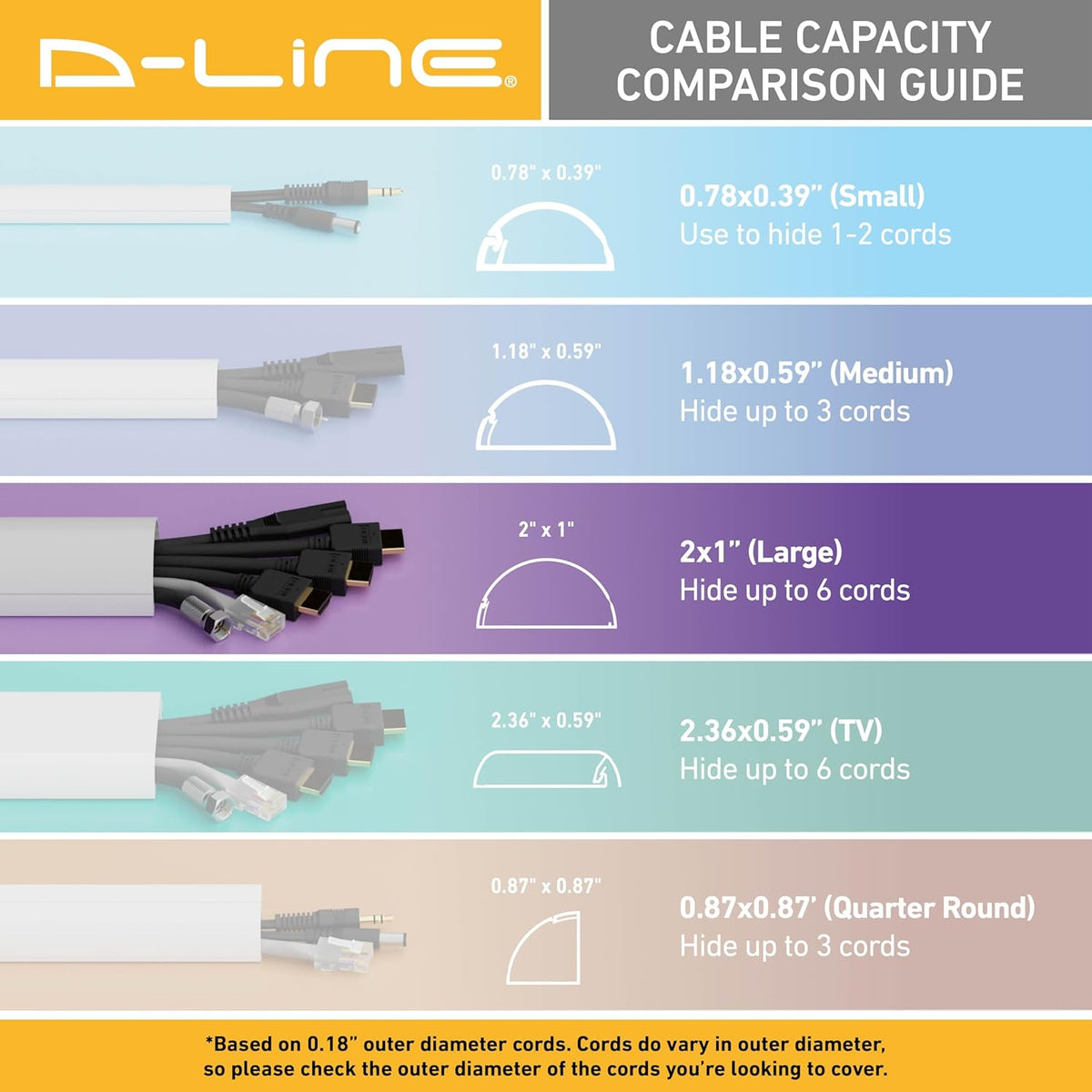 D-Line Half Round Cord Hider, Patented Cable Cover, Hide TV Wall Mount Wires,...