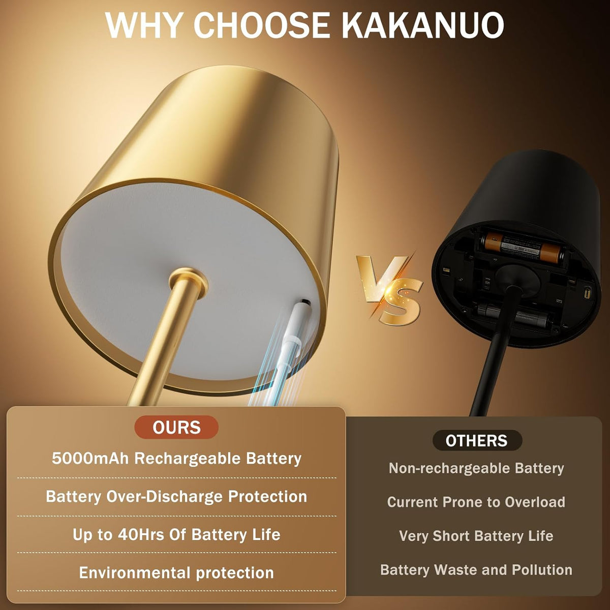 Kakanuo Gold Cordless Rechargeable Table Lamp, 4 Pack Portable Desk Lamp with...