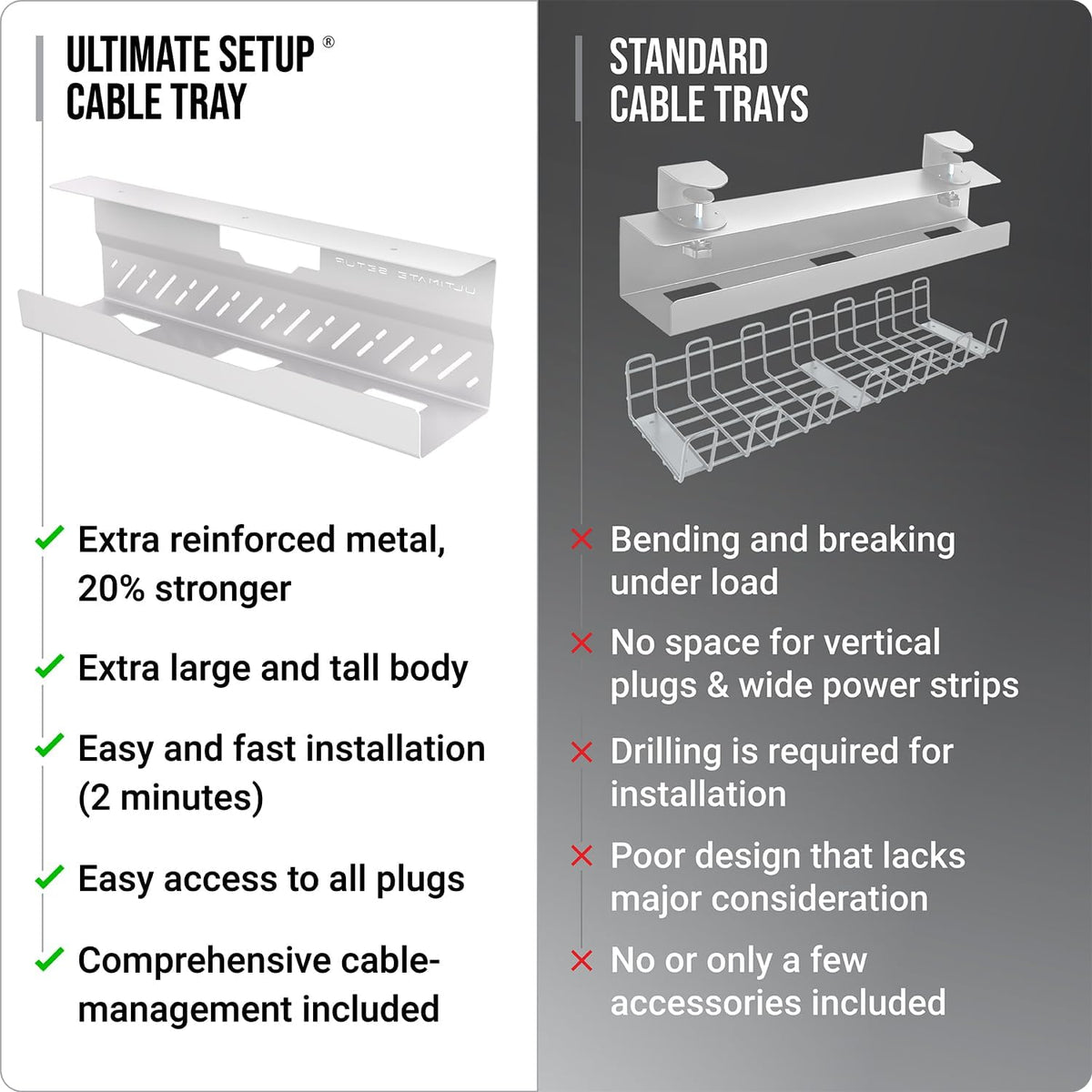 Under Desk Cable Management Tray no Drill – Wire Management - Cord Organizer ...