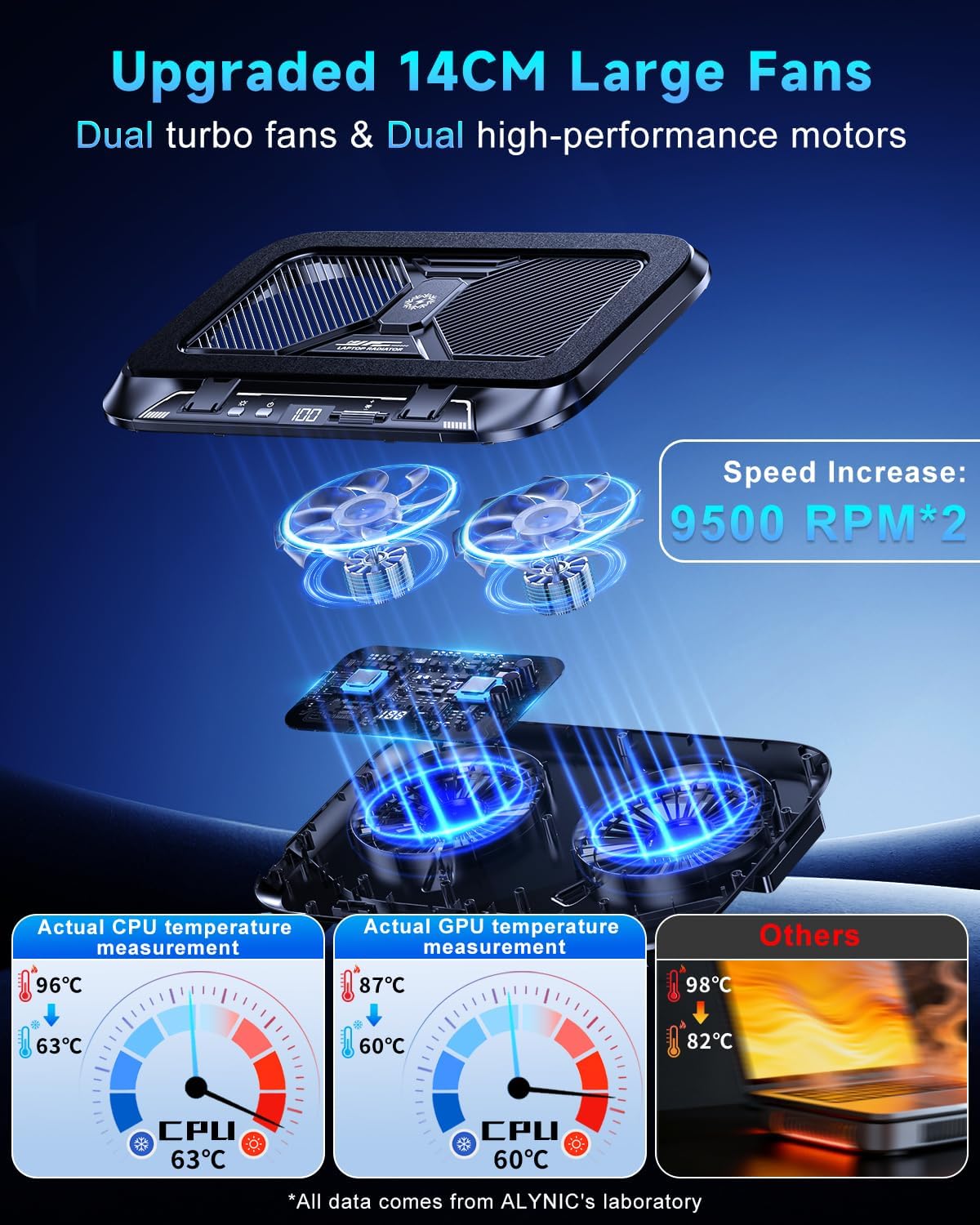 Laptop Cooling Pad with Dual Core Cooler, Gaming Laptop Cooler with 5.5in 2 P...