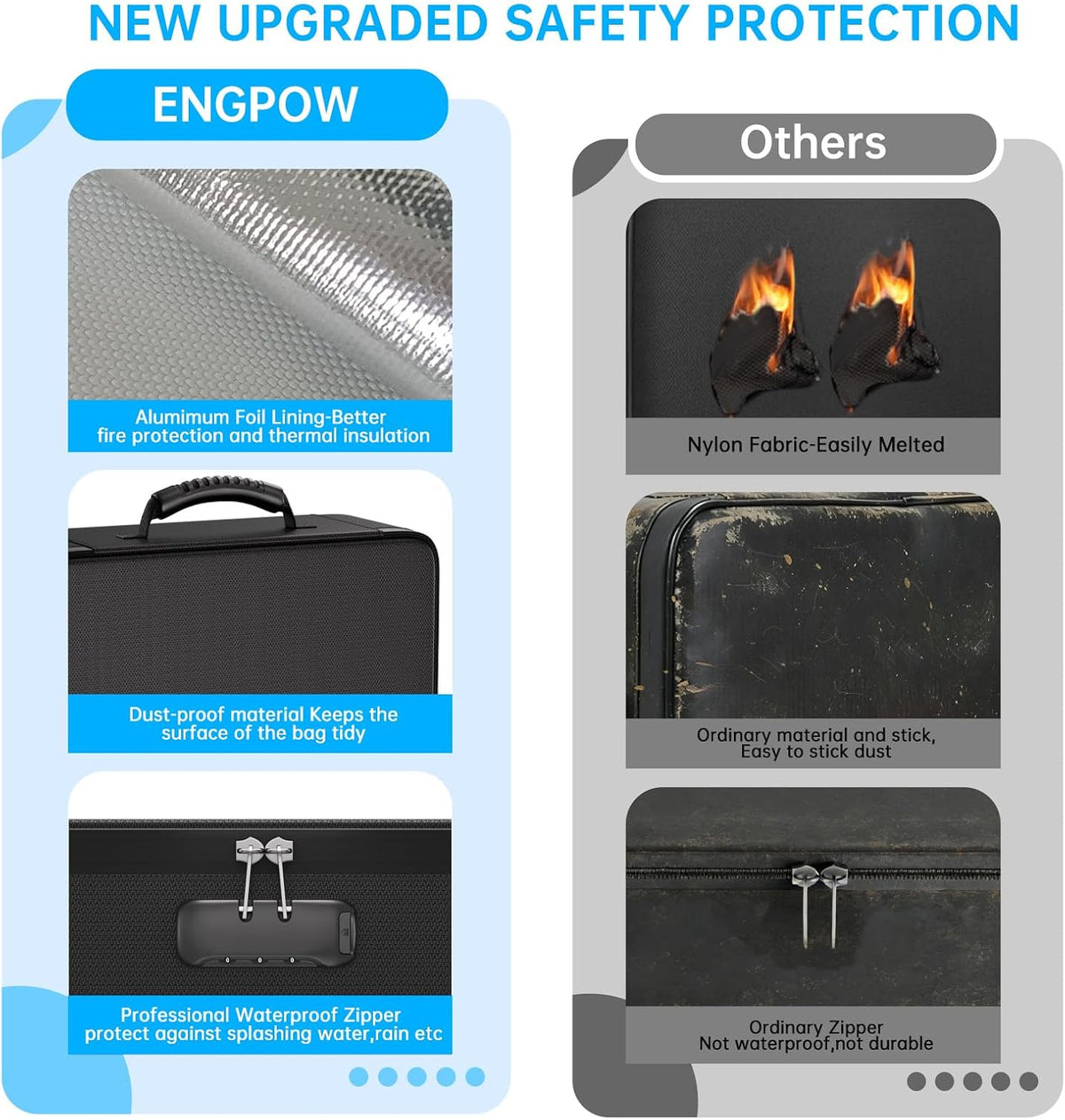 ENGPOW Fireproof Document Box with Lock,5200℉ Multi-Layer File Organizer