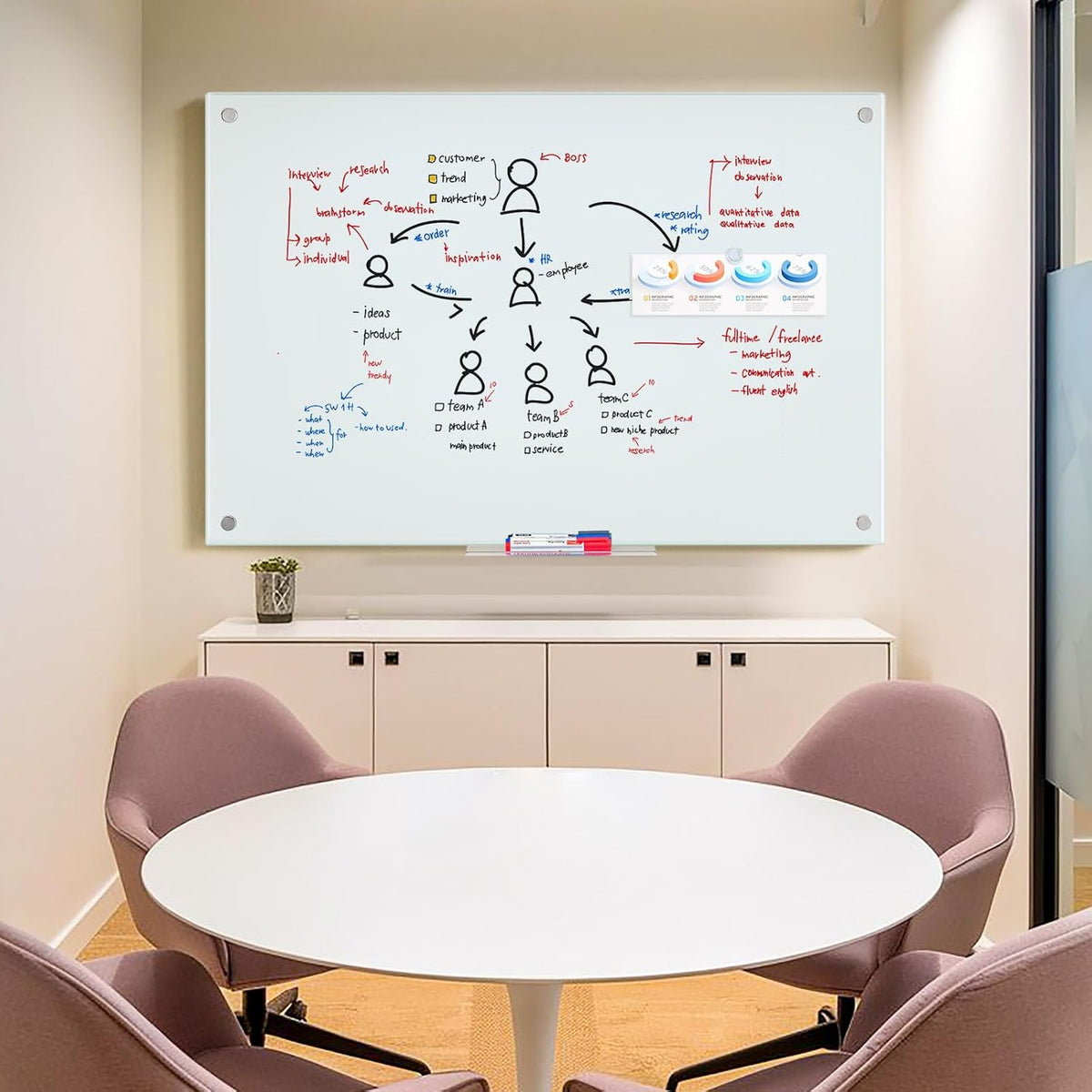 Maxtek Magnetic Glass Whiteboard 48 x 36 in, Frameless Glass Board for Wall