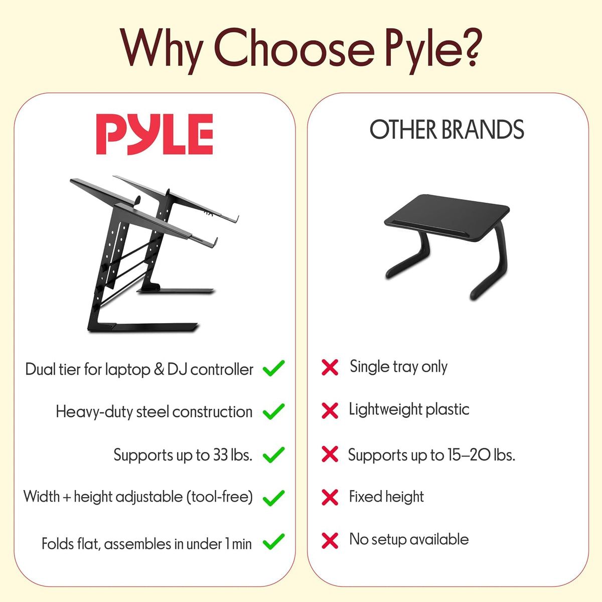 Pyle Portable Dual Laptop Stand - Standing Table with Adjustable Height, Ergo...