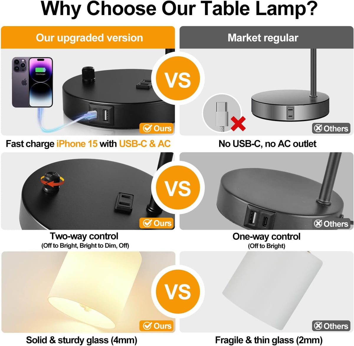 Lynnoland Set of 2 Industrial Table Lamps with USB C+A Ports and Outlet, Blac...