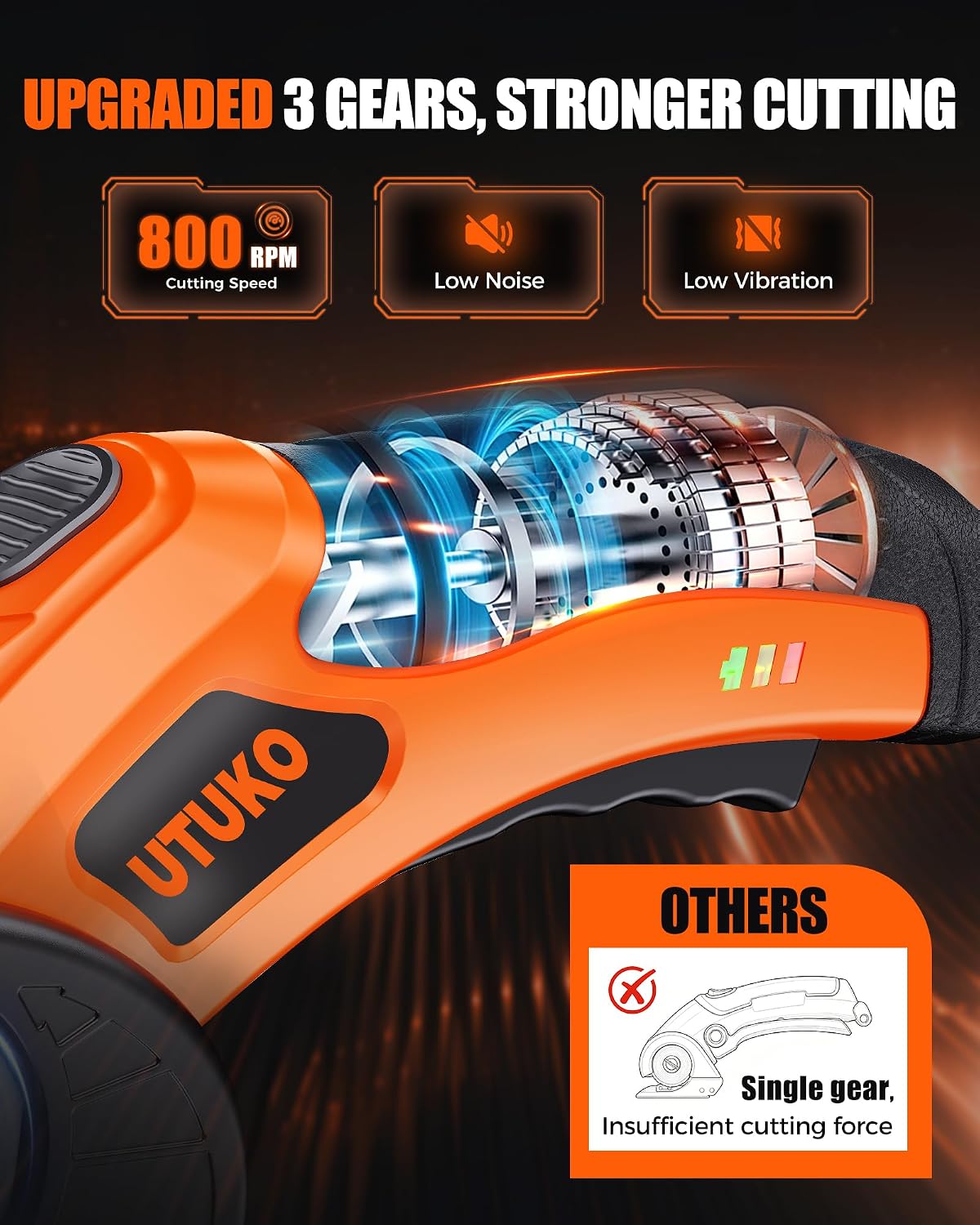 Electric Cardboard Cutter, 3500mAh Cordless Electric Scissors