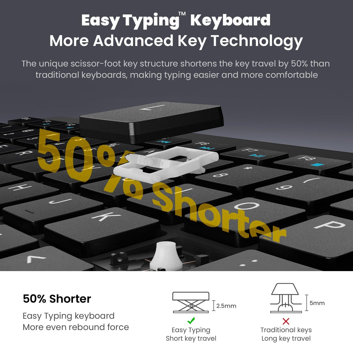 cimetech EasyTyping KF10 Wireless Keyboard and Mouse Combo, [Silent Scissor S...