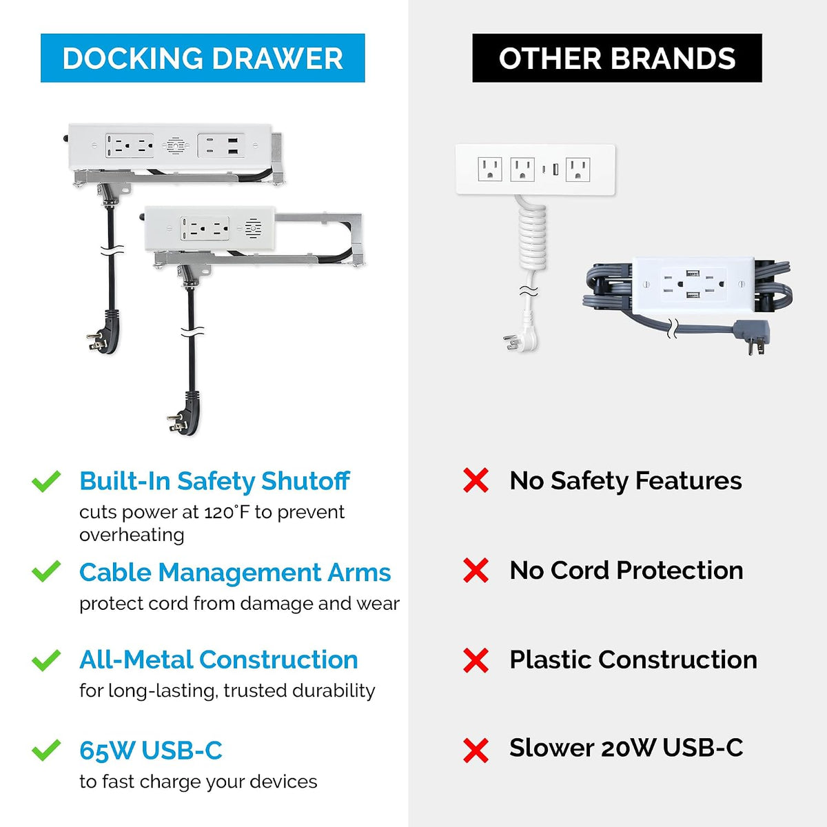 Docking Drawer Blade in-Drawer Outlet, 2 USB-C & 2 AC, Stainless Steel
