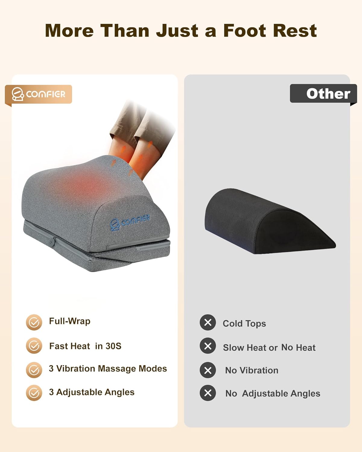 Comfier Under Desk Foot Rest at Work with Heat,Vibration,Ergonomic Heated Foo...